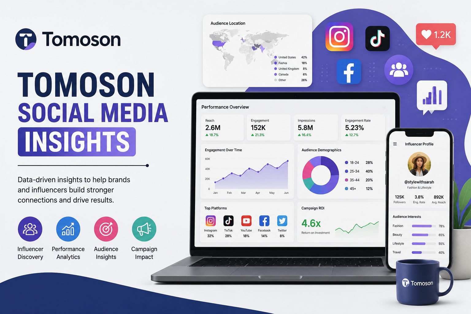 Tomoson Social Media Insights