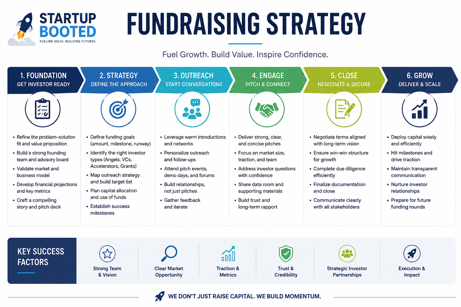 Startup Booted Fundraising Strategy