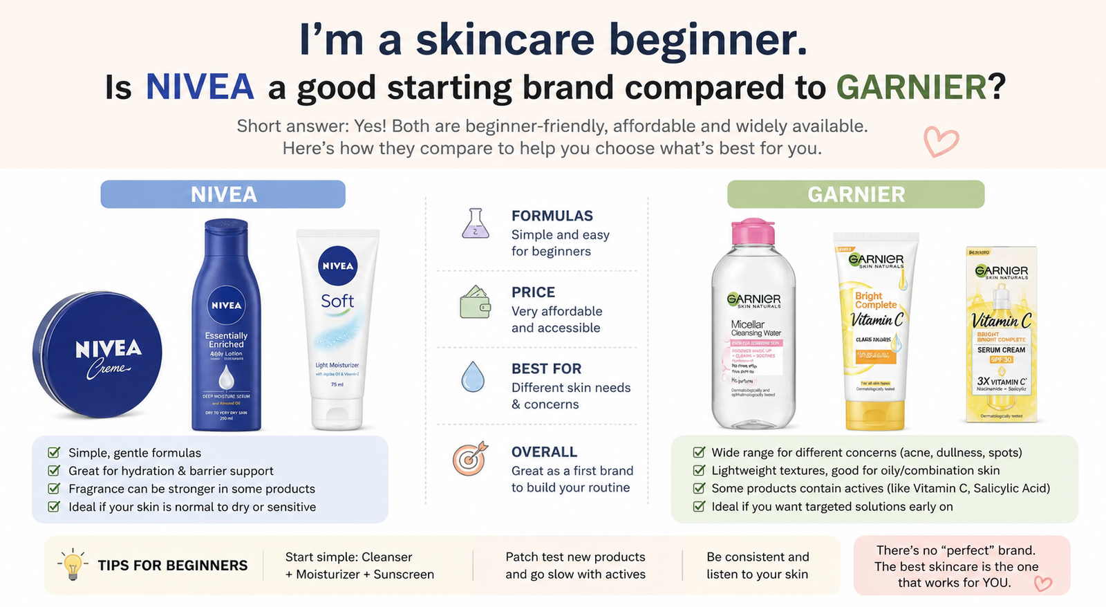 Is Nivea a good starting brand compared to Garnier?