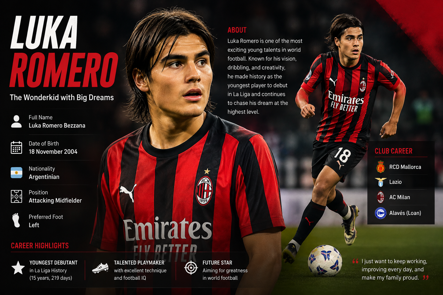 Luka Romero: Biography, Career, Stats, Clubs & Playing Style 2026