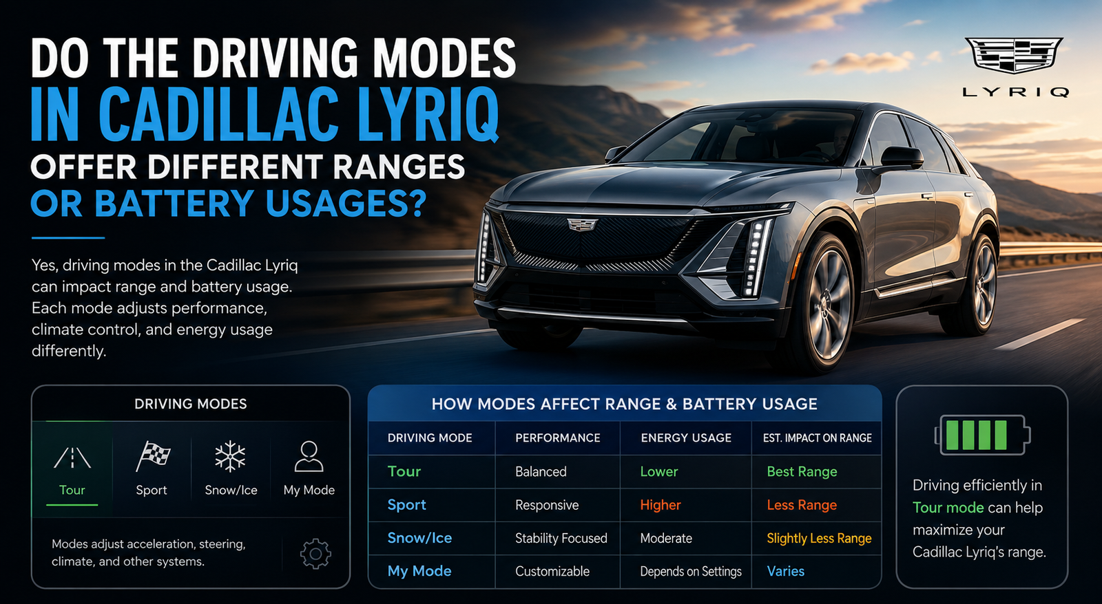 Do the Driving Modes in Cadillac LYRIQ Affect Range?