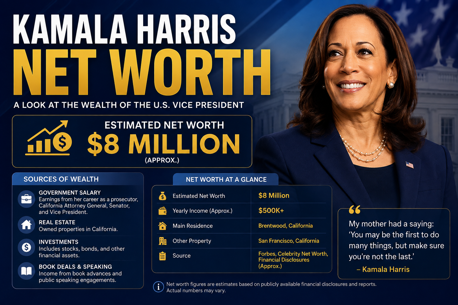 Kamala Harris Net Worth