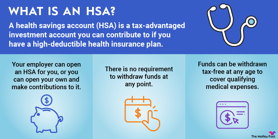 Health Savings Accounts