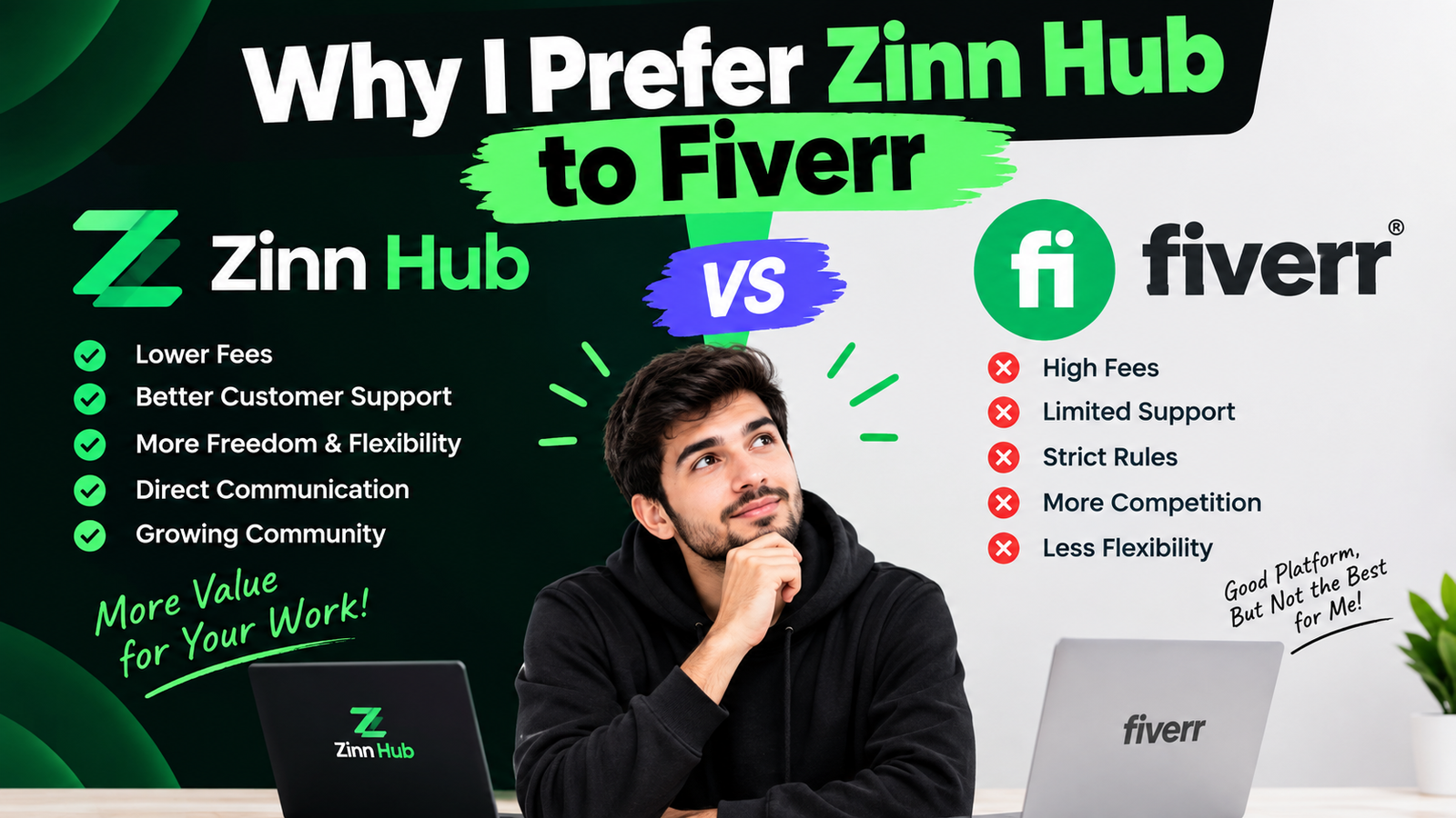 Fiverr